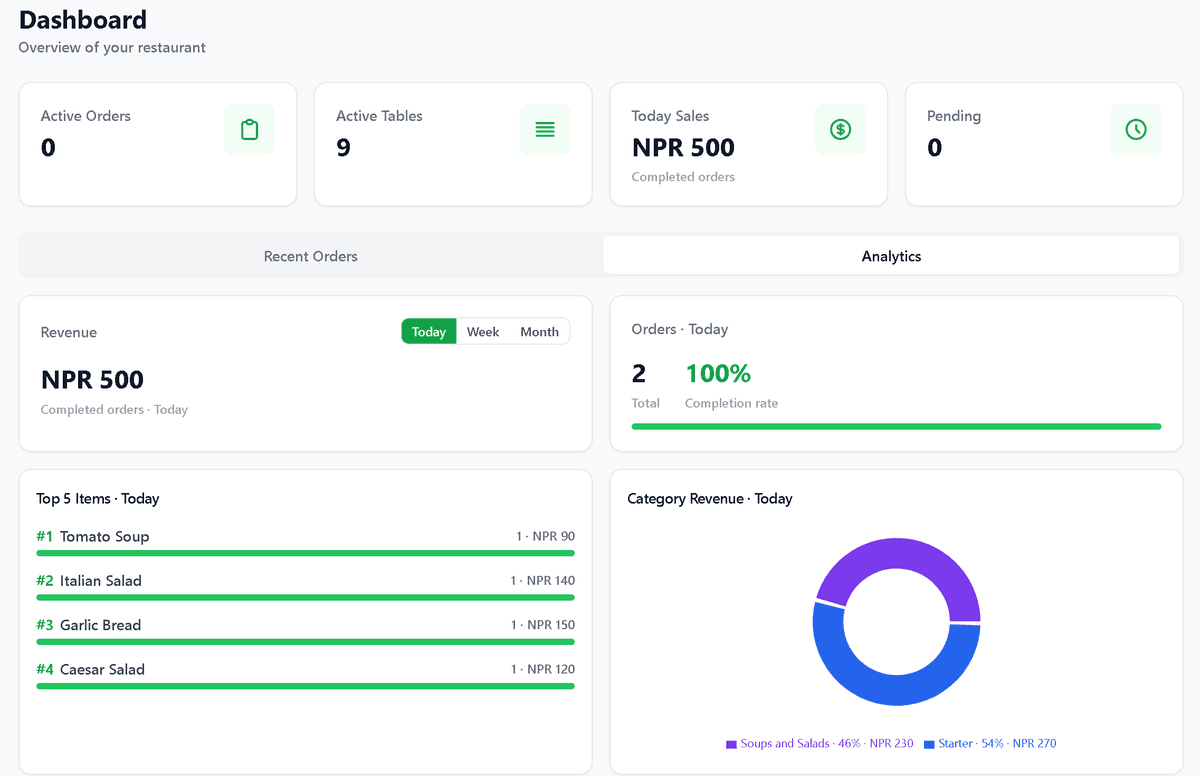 Inventory & Expense Tracking